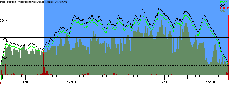 Barometer